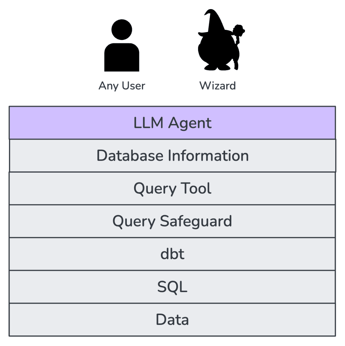SQLBot: Your AI Database Analyst