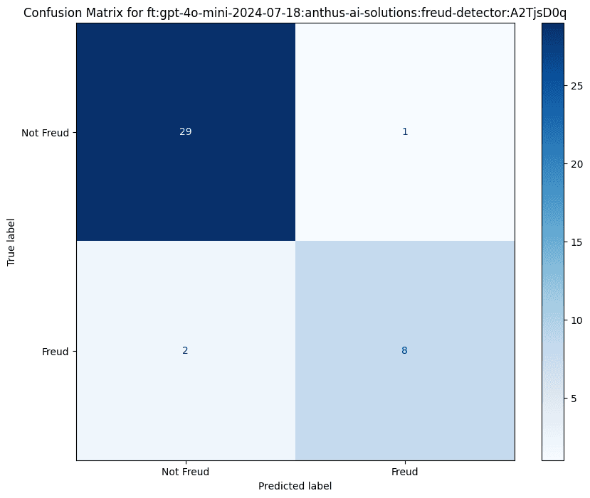 Classification with Confidence