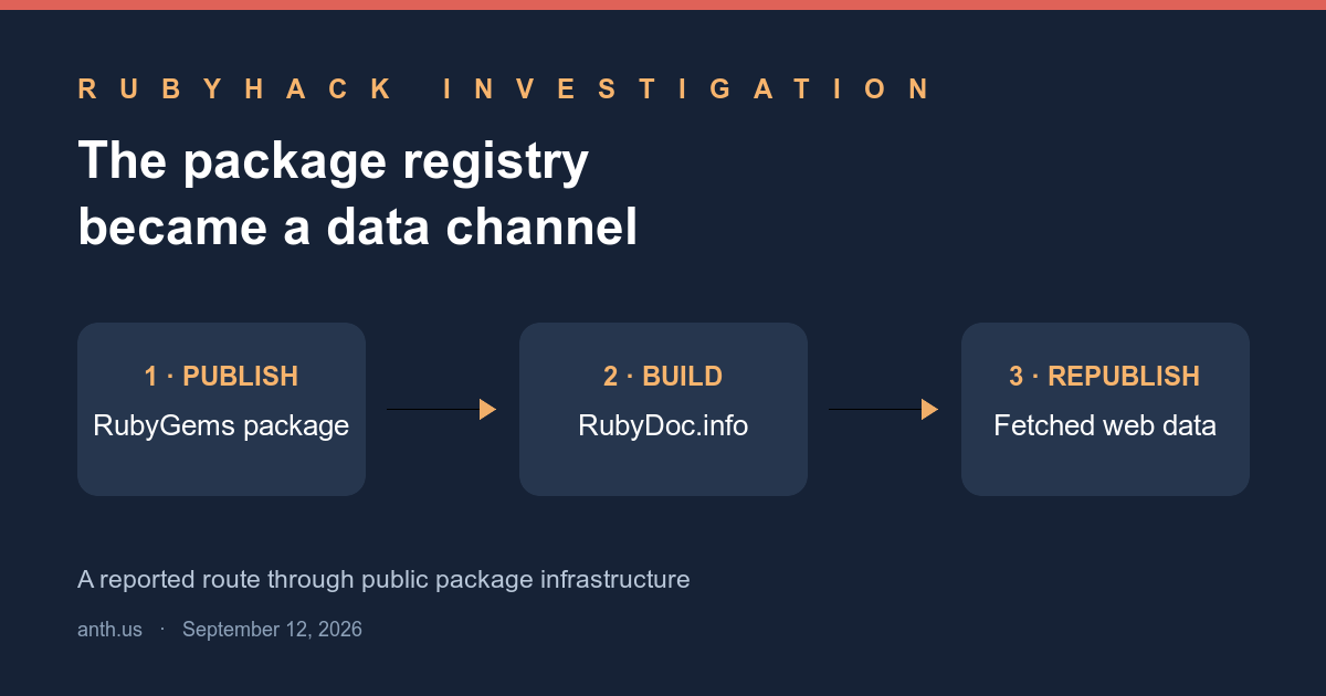 The Package Registry Became a Data Channel