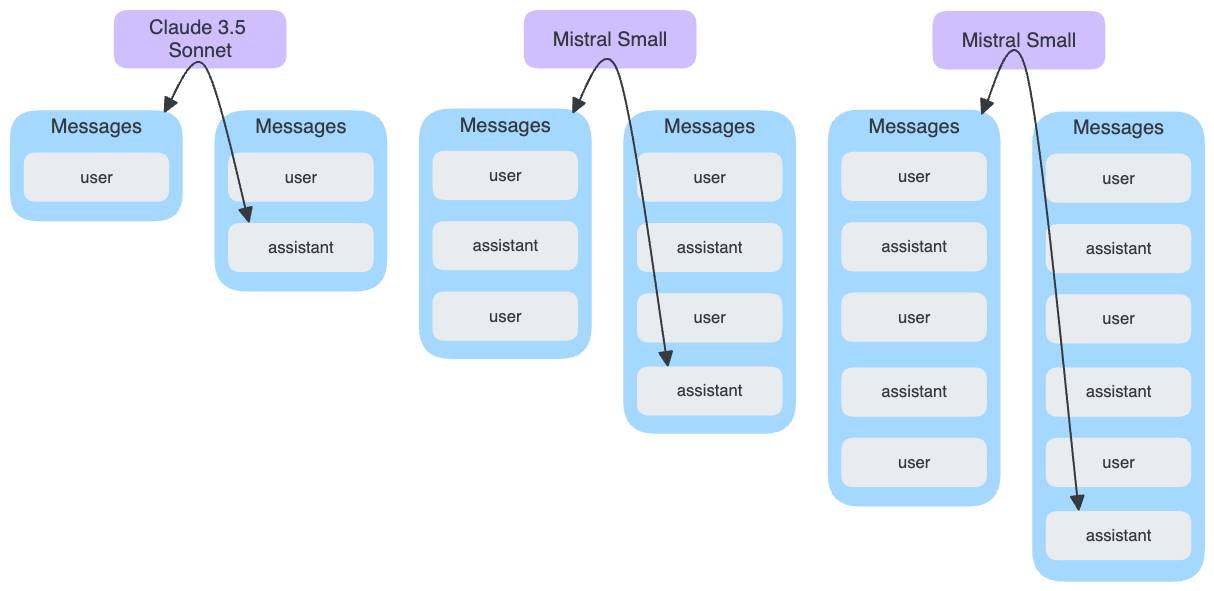 Safeguard retry loop.