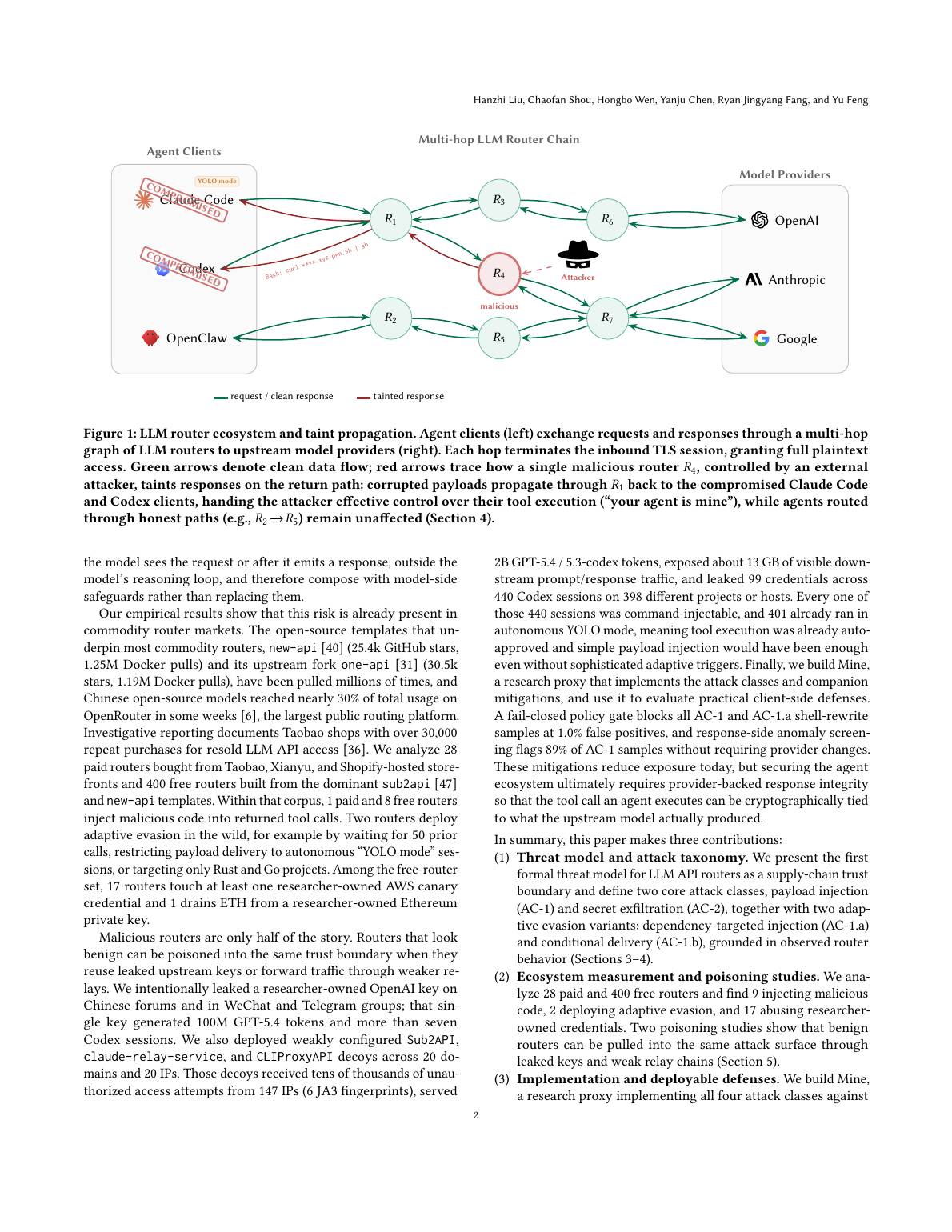 Figure 1 from the paper: a malicious router in a multi-hop chain taints tool-call responses back to Claude Code and Codex.