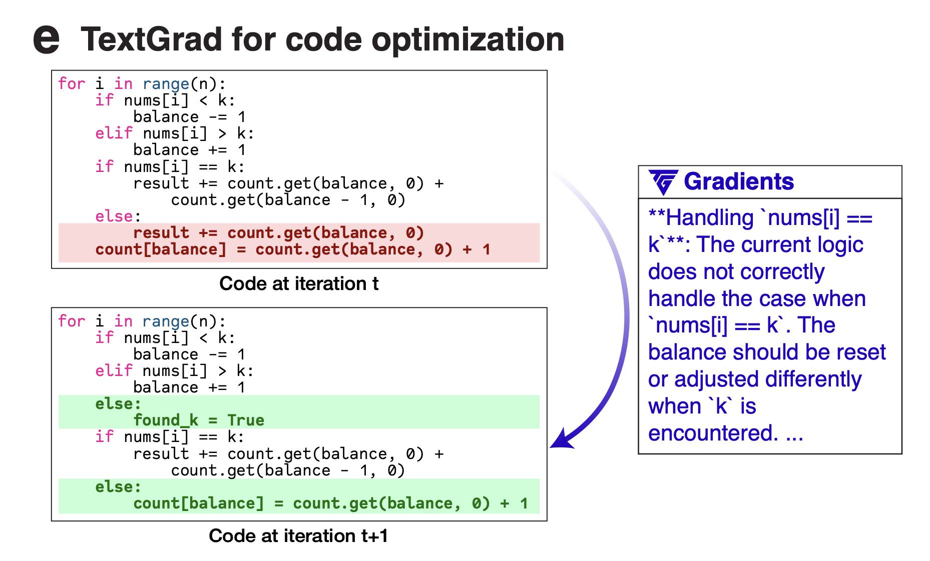 An example of a text gradient with TextGrad