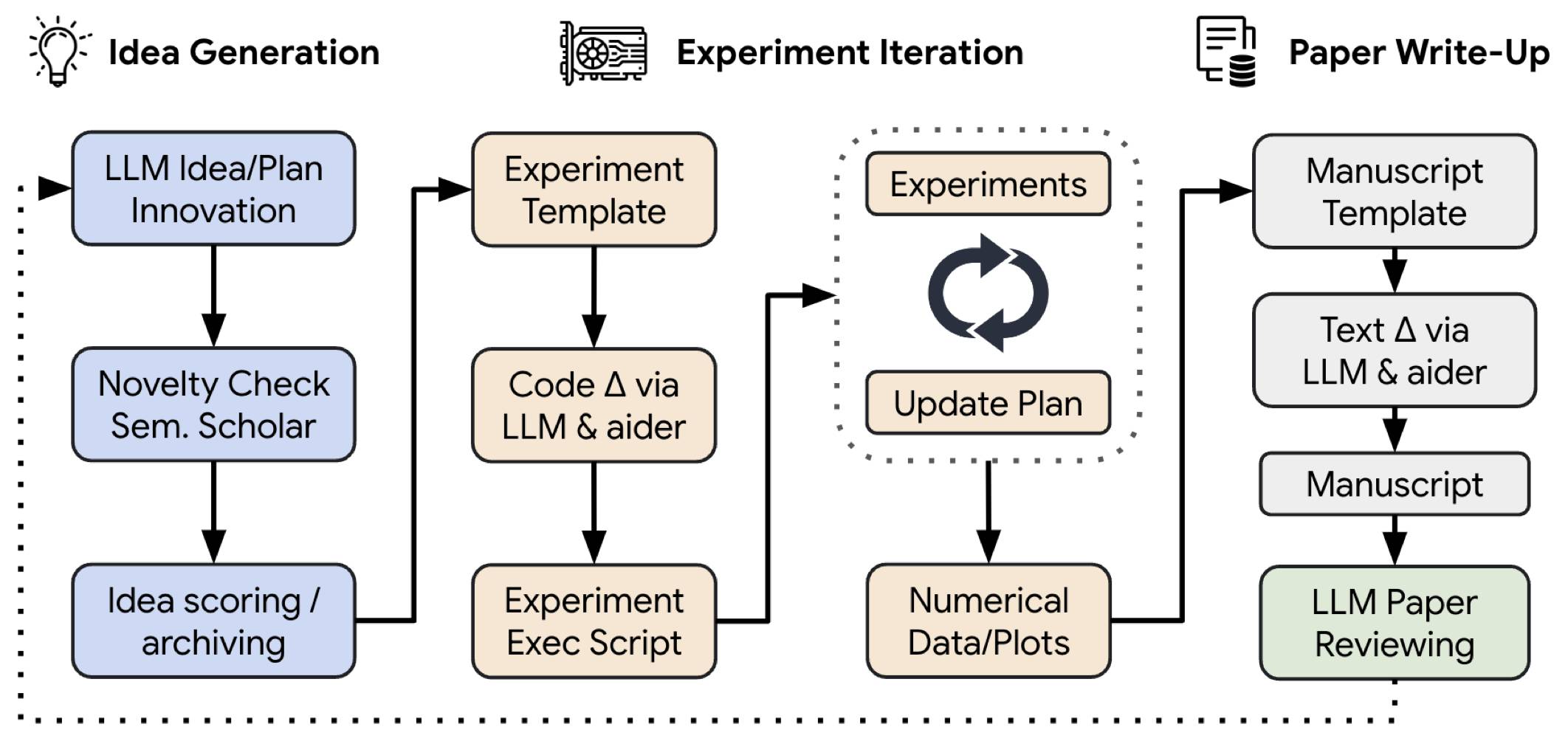 TextGrad: Backpropagation for agentic LLM processes.