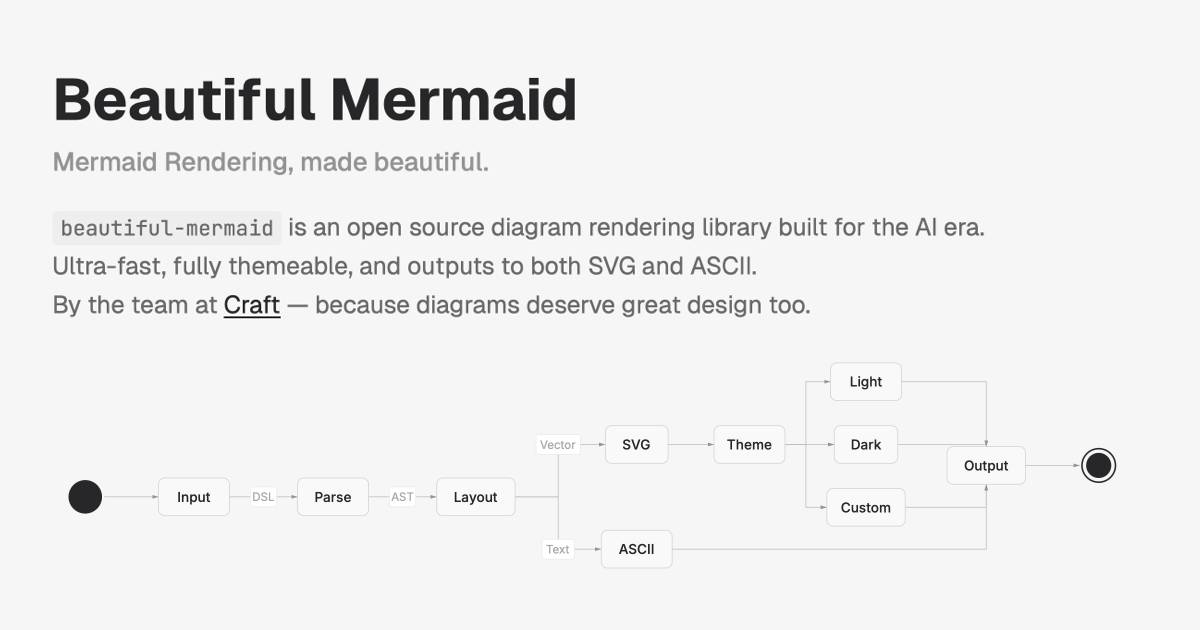 Beautiful Mermaid, an open source diagram renderer from Craft