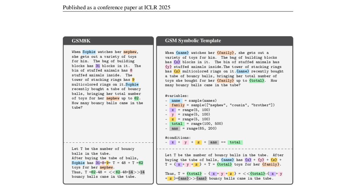 GSM-Symbolic: a GSM8K word problem next to its templated variables and constraints