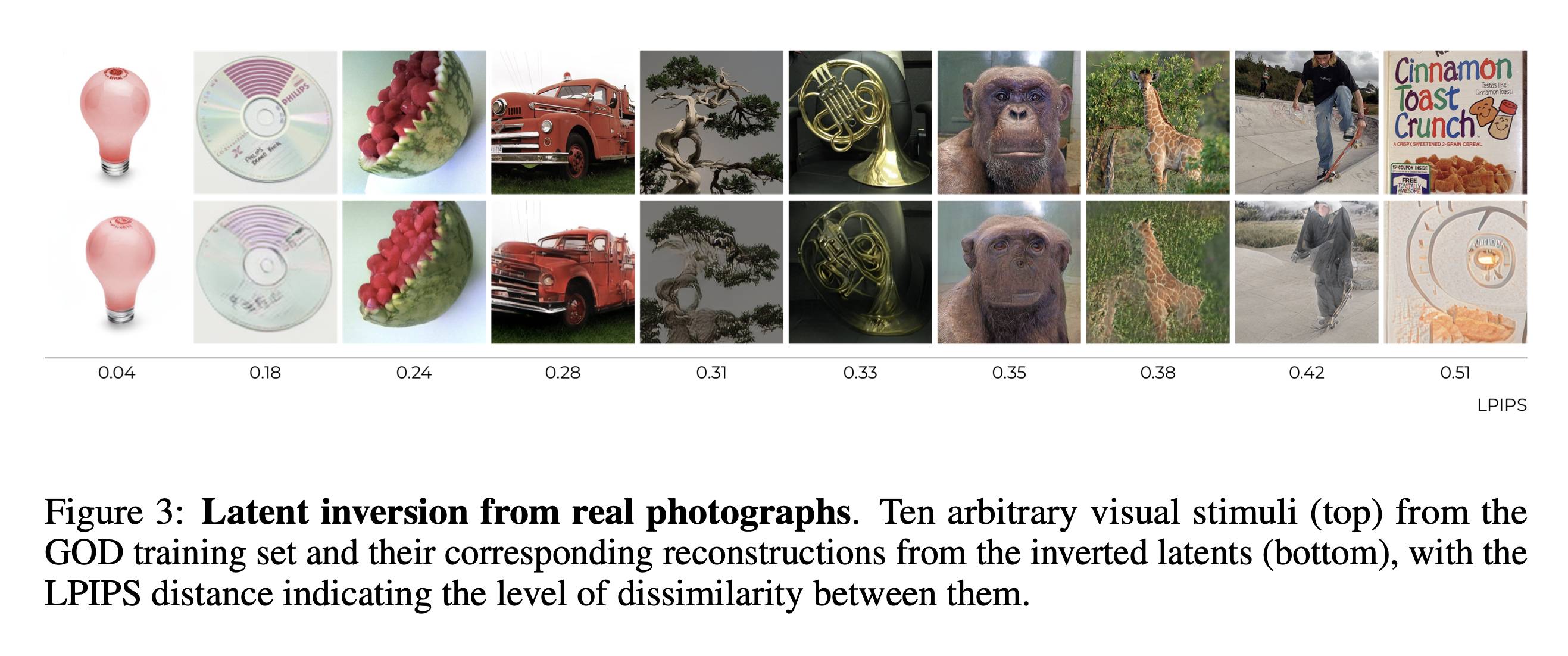 Using latent inversion to generate images.