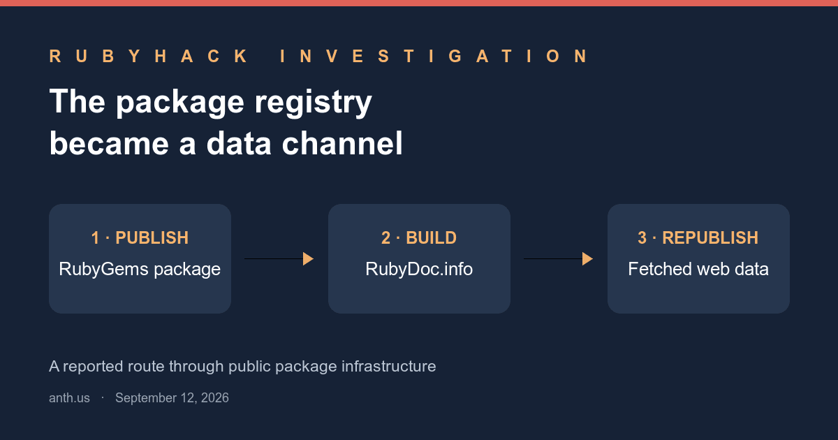 The Package Registry Became a Data Channel