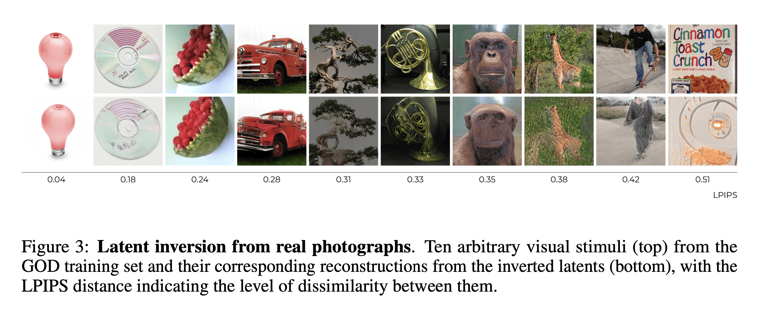 Using latent inversion to generate images.