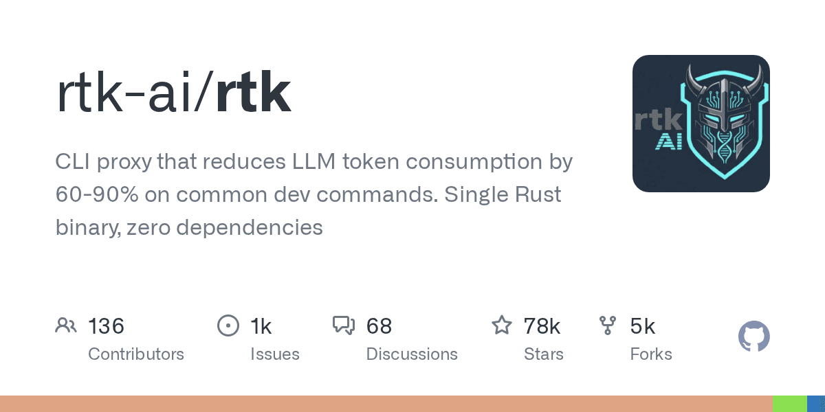 RTK is a Rust proxy that compresses bash output before a coding agent reads it, so those tokens never hit the bill.
