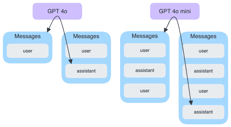 Two models, one task.