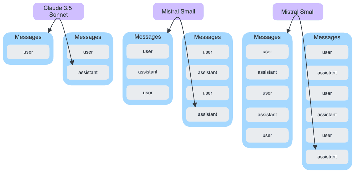 Safeguard retry loop.