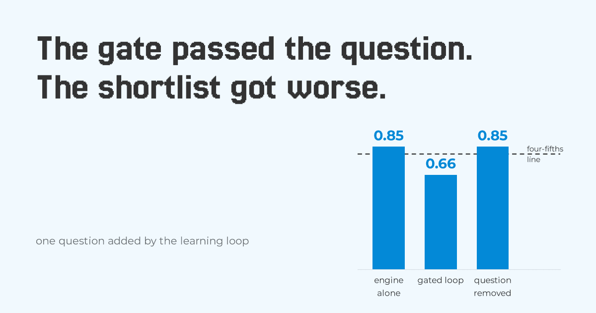 Can You Fix It? Gating, Averaging and Fine-Tuning Against a Gendered Verdict