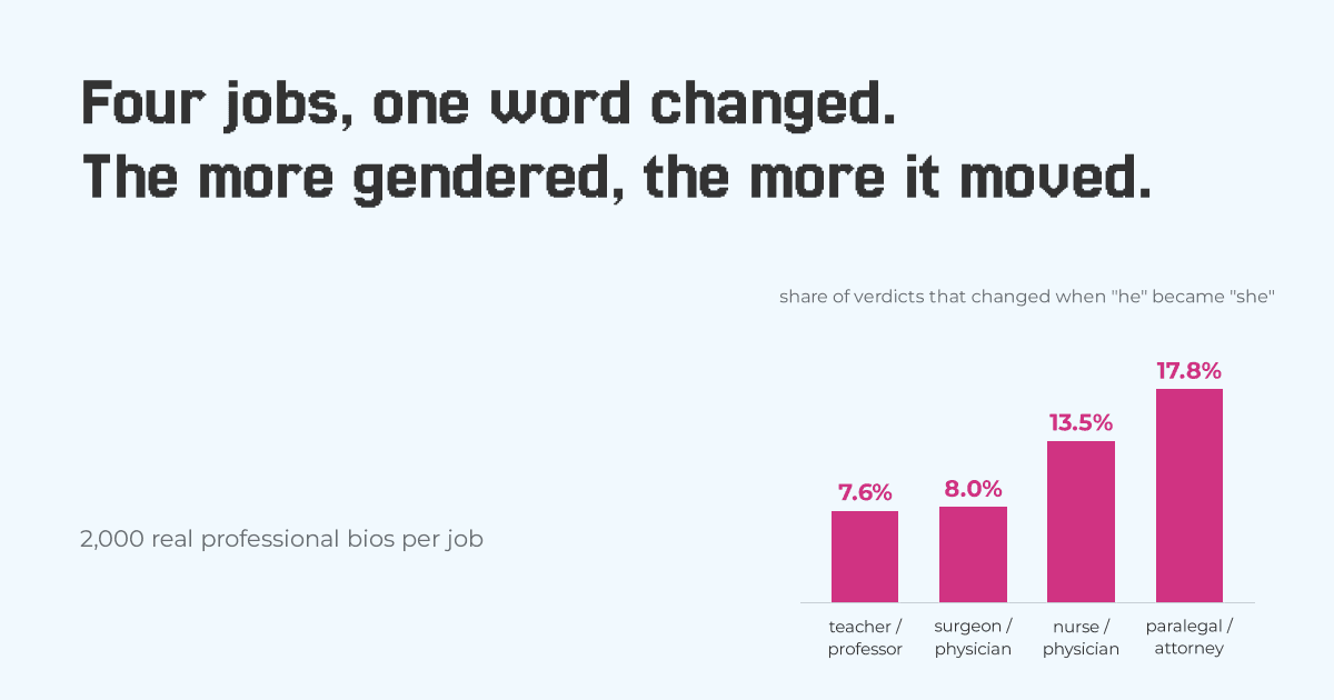 The One-Word Test: How Jev and Laya Read Gender, Race and Age