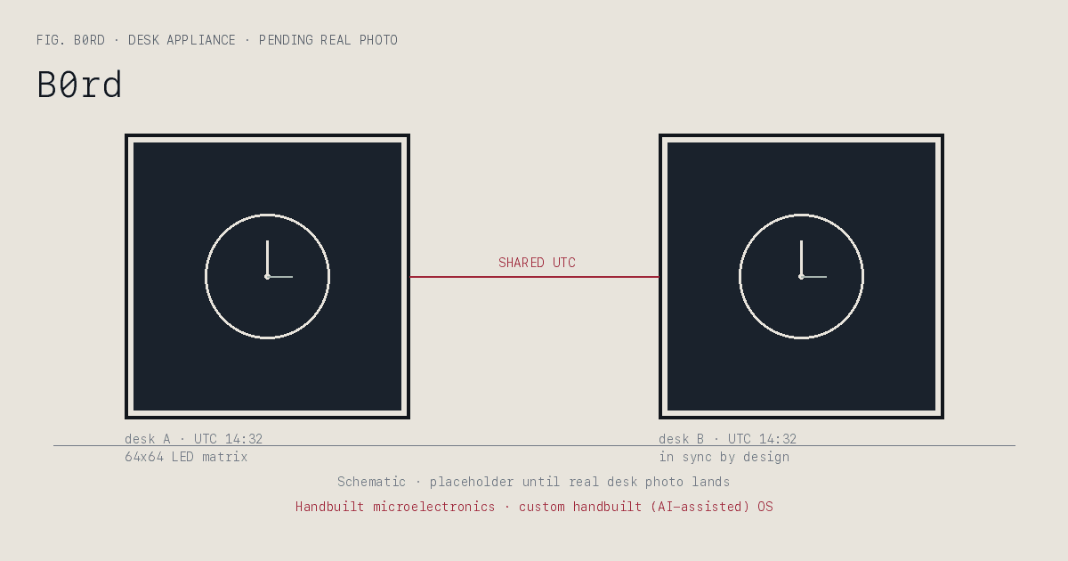 B0rd LED matrix desk display