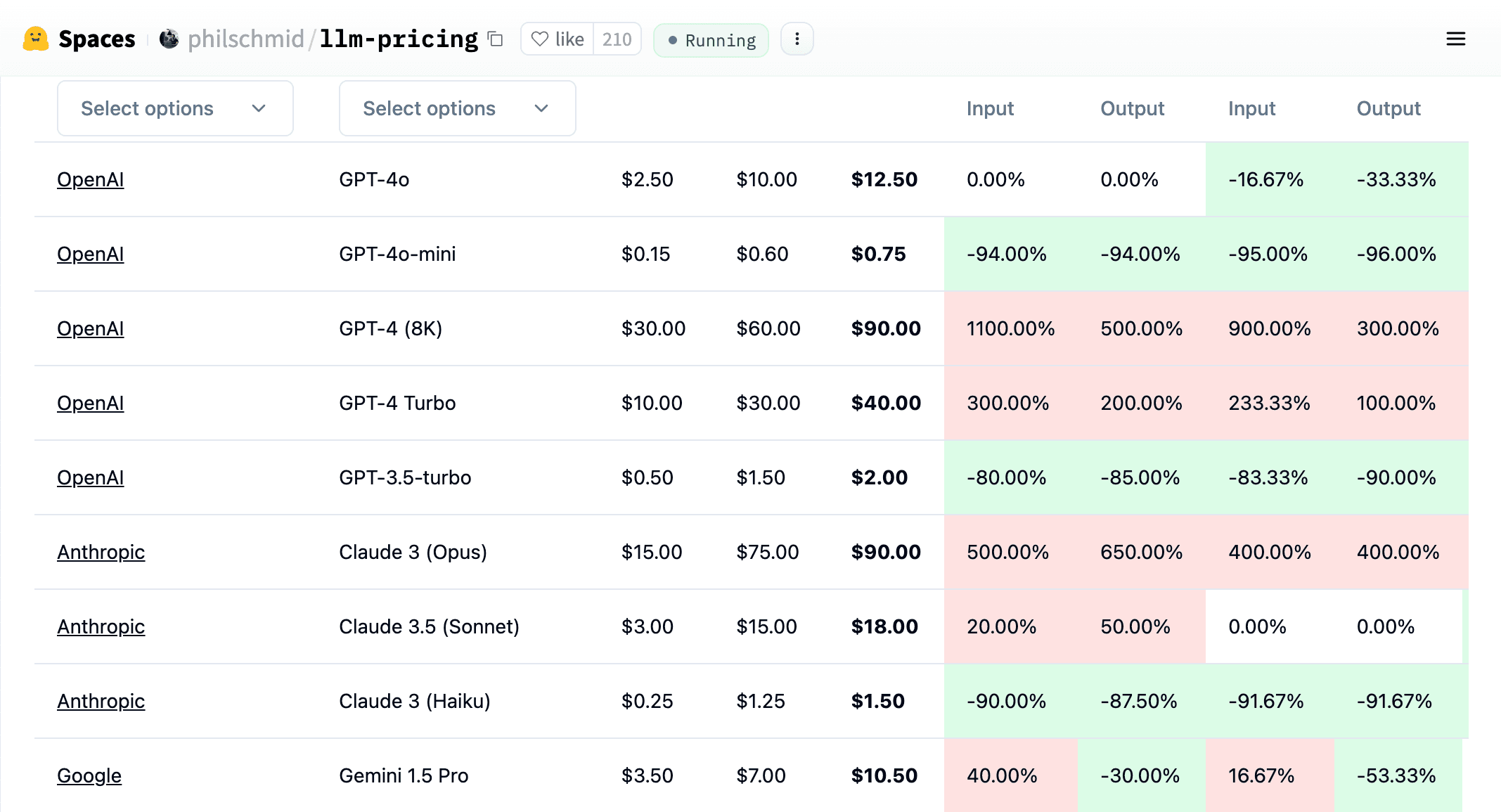 Hugging Face LLM Pricing Comparison Tool